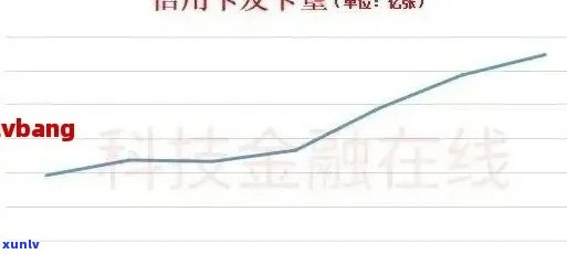 信用卡逾期还款利息增长快吗？逾期还信用卡利息怎么算？