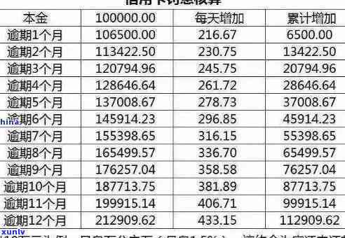 信用卡逾期还款利息计算 *** 全面解析，助您轻松掌握还款策略与成本