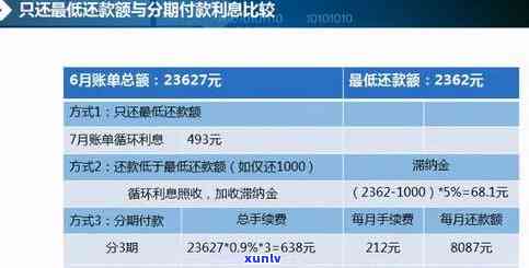 信用卡逾期还款利息增长