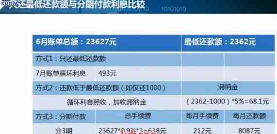 信用卡欠款1万元逾期7个月后的处理策略与启示