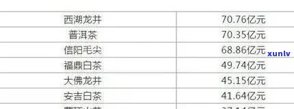 勐海老班章茶价格表：全面了解各种规格和等级茶叶的价格信息