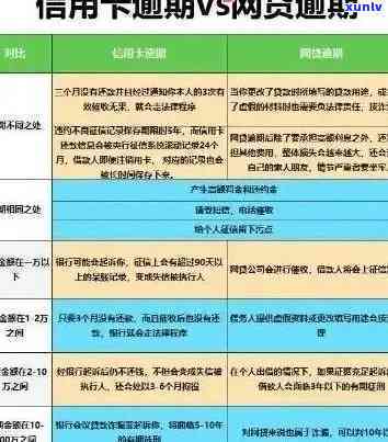 信用卡逾期后果全方位解析：信用记录、利息、罚款及如何解决逾期问题