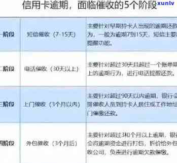 信用卡逾期后果全方位解析：信用记录、利息、罚款及如何解决逾期问题