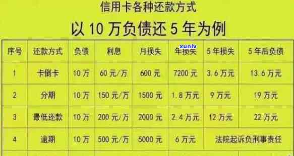 信用卡10万逾期一年费用多少：逾期一年的十万块信用卡还款及违约金全解析