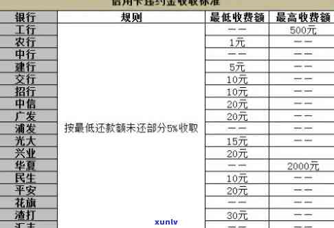 信用卡10万逾期一年费用多少：逾期一年的十万块信用卡还款及违约金全解析