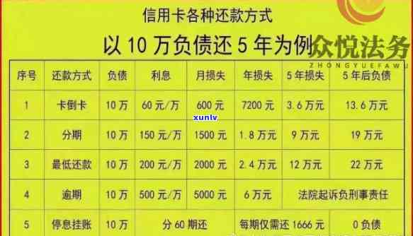 信用卡逾期还款无计可？解决方案一览表助你轻松摆脱困境！