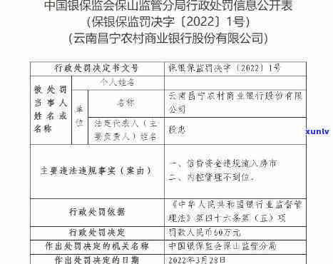 云南县农村商业银行信用卡逾期纠纷案件信息查询及法院公告