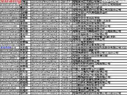 板桥市信用卡逾期 *** 查询及各银行 *** 汇总