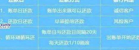 贷款逾期怎样办理信用卡还款：流程、手续、业务指南