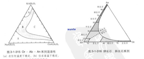 闪长石的化学成分及其在自然界中的分布：全面解析闪长石的基本构成与特性