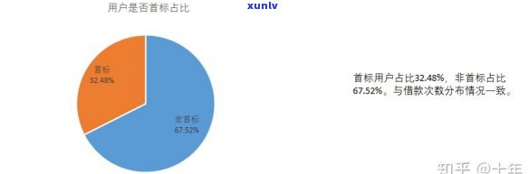 全面逾期情况报告：涵逾期原因、影响因素和解决方案的详细分析