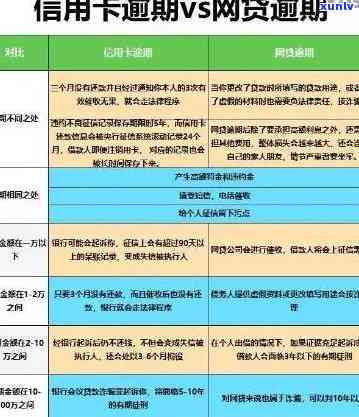 信用卡逾期案例：启示、分析及最新情况