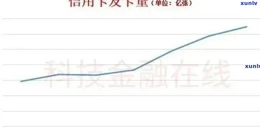 信用卡逾期舆情报告