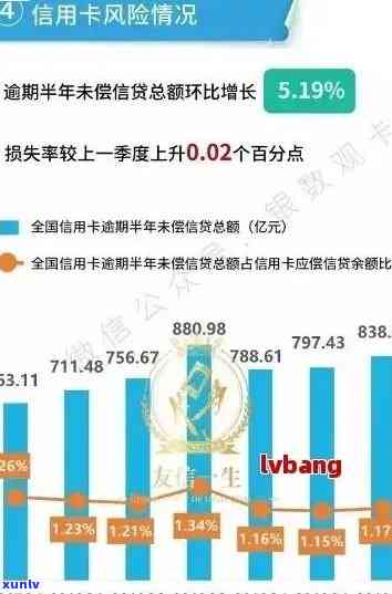 信用卡逾期舆情报告