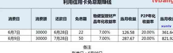 新 '错过还款日期的信用卡用户，如何巧妙地提升信用额度？'