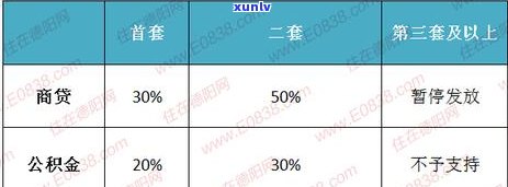 德阳信用卡逾期公积金