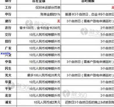 农行信用卡还款日逾期