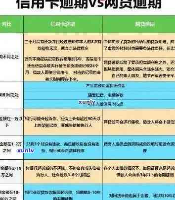 信用卡逾期情会怎样