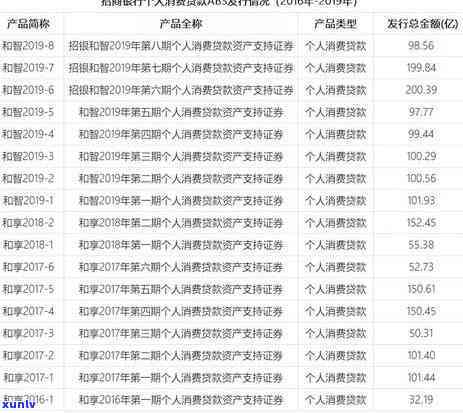 招行信用卡逾期半年未还款是否被视为逾期？解答及可能影响有哪些？