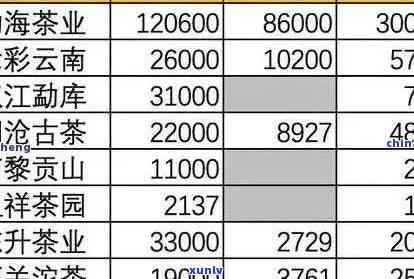 2010年老班章茶价格参考，包括不同等级和产地的价格信息