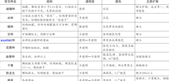 全面解析：闲鱼翡翠原石价格区间、品质鉴别与购买建议一览表