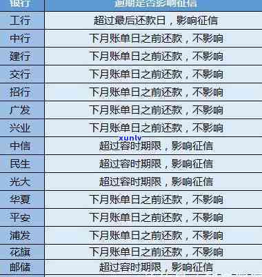 如何查询信用卡逾期记录及其时长