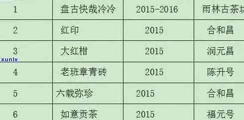 全面的老班章茶价格表，包括4公斤装在内的详细信息