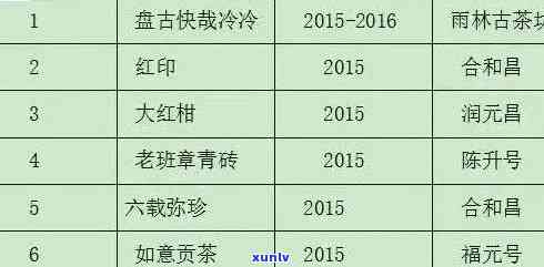 2020年老班章古树普洱茶价格解析，最新茶坊图片与价格表一览