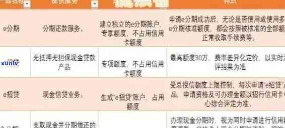 信用卡逾期与能力偿还的区别：探讨还款选择的重要性