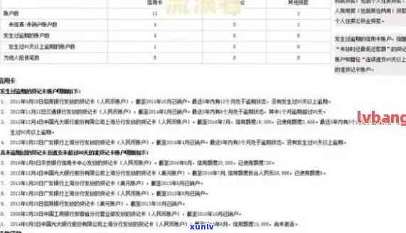 信用卡逾期上时间全面解析：逾期多久会被记录？如何避免影响信用？