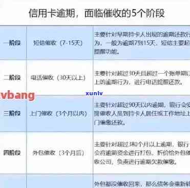 逾期60天后信用卡账户的解冻策略：信用维护与恢复全指南