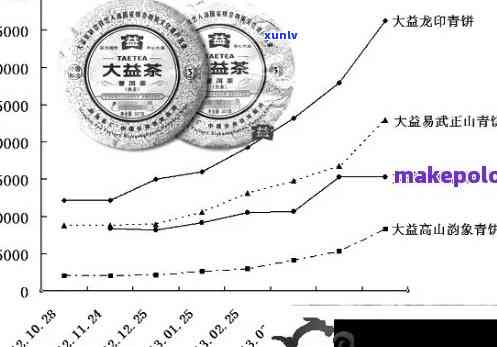 老班章普洱茶的价格走势与最新行情分析：大益批发与健饮品选择