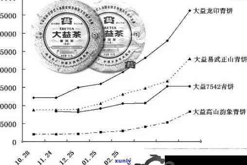 今年的老班章价格走势与历年对比分析