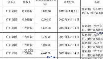 广发信用卡逾期结果查询时间及处理方式全面解析，如何应对逾期问题？