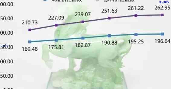 重庆市场翡翠价格解析：从玉石鉴别到费用预算