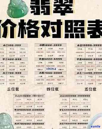 重庆翡翠玉石价格分析：成本、品质与市场影响全方位解析