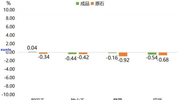 重庆翡翠玉石价格分析：成本、品质与市场影响全方位解析