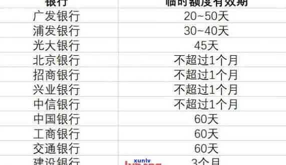 超限信用卡额度到期时间及定义