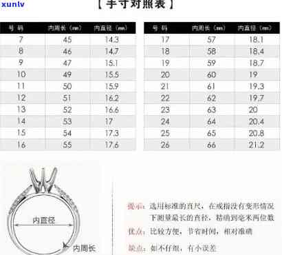 一号采购：链条戒指大小选购指南