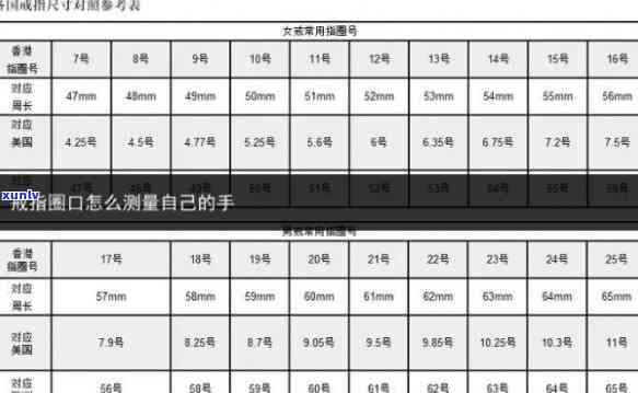 一号采购：链条戒指大小选购指南