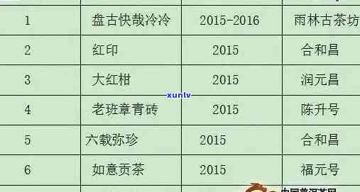 2020年老班章古树普洱茶价格大全：了解市场行情及购买指南