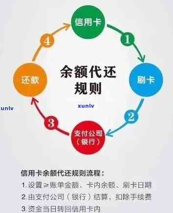 应对信用卡八张逾期的全方位解决方案，让贷款烦恼一扫而空