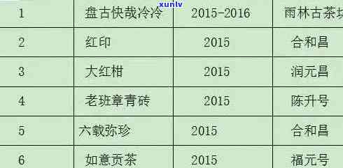 越陈越香普洱熟茶：功效、品质与冲泡技巧全面解析