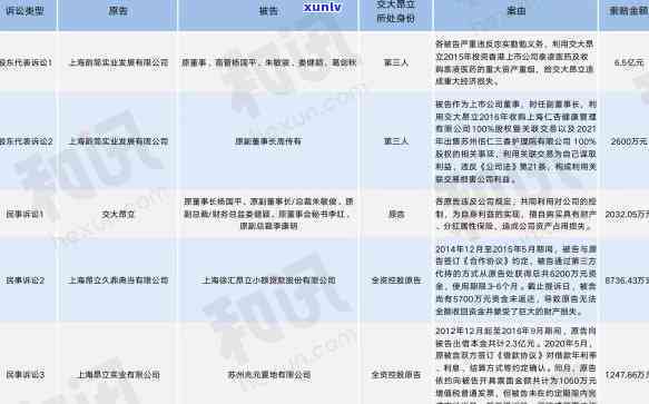 信用卡逾期坏账：起诉天数及处理流程全面解析，助您避免逾期风险！