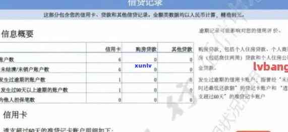 逾期5天还信用卡是否会产生不良记录？了解信用报告和还款对信用评分的影响