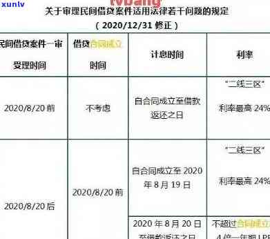 信用卡逾期多年利息计算 *** 及解决方案全面解析