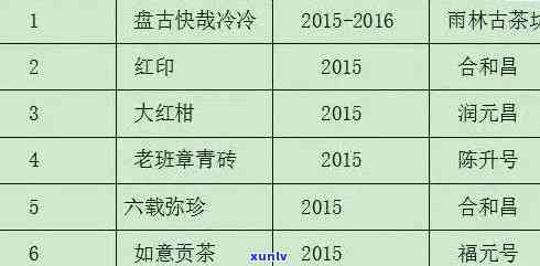 全面了解雨林老班章2020年价格表，包括不同规格、口感和购买途径的详细信息