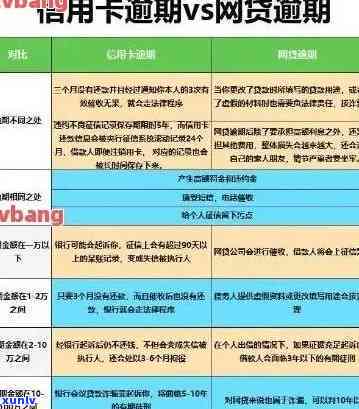 信用卡逾期后记录的消除时间及影响因素全面解析