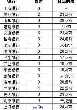 中原消费金融逾期会上门具体流程