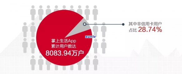 信用卡逾期欠了4000